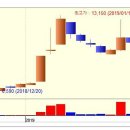 (주)스마트게임즈 이미지