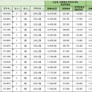 안양로138번길 이미지