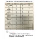 닉네임