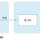 한빛개발 이미지