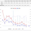 멀티캠퍼스 이미지