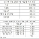 최재성 “대통령·국회의원 등 급여, 월 500만원 이하로 제한하자” 이미지