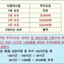 "차 3대는 주차요금 22만원"…아파트 공지에 '반응 폭발' 이미지