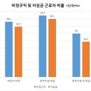 청년고용대책 관련 글 2 (2015년 8월~2016년 6월) 이미지