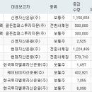 골든컴퍼스주