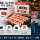 고물가‧할당관세‧주식열풍…돈육 소비 위축 우려 이미지