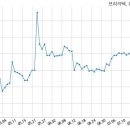 주식회사 티아이 이미지