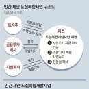 동아인력개발 이미지