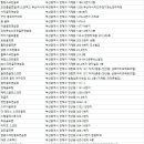 (주)동남개발잡 이미지
