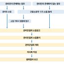 바른관리 주식회사