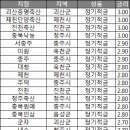 괴산증평축산증평지점 이미지