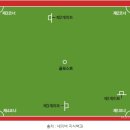 서귀포전천후게이트볼장 | 전국 지역별 게이트볼 경기장 안내 – 어르신부터 가족까지 함께 즐기는 여가 공간!