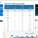 서울인쇄공사 | 2026 상반기 서울교통공사 필기시험 후기/준비물/승무/기계일반/경쟁률/합격컷