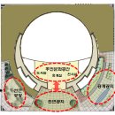 새성전 건축심의 과정에서 우리가 얼마나 많은 것을 양보해 왔는지 보십시오! 이미지