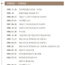 태경산업 (015890) 기초화학물질 제조업 유가증권시장 회사의 연혁