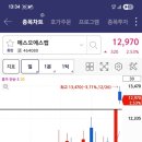 한미소프트 네이버블로그