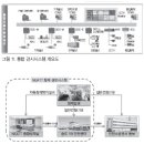 타워무역 이미지