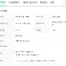 예솔미술교습소