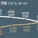 고민하는 우리아이 성교육 이미지