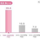 프리랜서 이미지