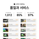 티 스크린 골프 이미지