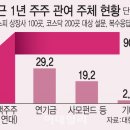 주주 이미지