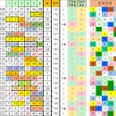 1,125회차 로또 1등당첨번호 수동당첨자 3명중 한명은 중복당첨자 당첨금 2배로 불리는 방법!