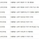 삼성연세산부인과의원 네이버블로그