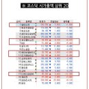 GS25(효성3공장위성점) | 7월 7일(화) 오늘의 주도주는 레몬헬스케어 (#서킷브레이커)