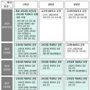 양청고등학교 | (일반고) 양청고등학교 - 2024 신입생입학안내, 학교안내