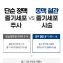 연세BH의원 이미지
