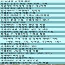 성폭력 전문상담원 양성과정 | (8월/수시)(한국상담심리협의회) 성폭력상담원/가정폭력상담원(주5회 중 주말, 평일 등 선택 가능 )모집