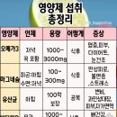 오메가3부터 마그네슘, 비타민D, 유산균 등 영양제 먹는법 이미지