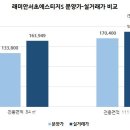 에스티지공인중개사사무소 이미지