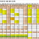 유재성원고와 공유지분교환 분할 협의제안 이미지