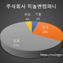 주식회사 지놈앤컴퍼니