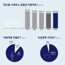 시내지 이미지