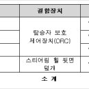(주)컴패스코리아 이미지