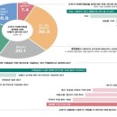 (삭제)서부주유소