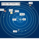 단편소설 ＜새들의 천국＞ - 천동설 검동설 이미지