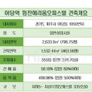 운정 야당역 헤리움 네이버블로그