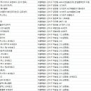 강서물류창고