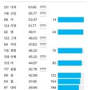 홍주PC방 | 함부로 겨눠보던 미래와