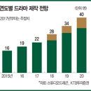 (주)도깨비 스튜디오 이미지