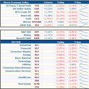 ECB 유럽의 연준, 달러인덱스, 금을 보아야 할 때 이미지