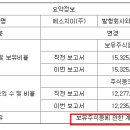 에스쥐