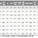 광고공사