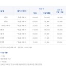 정읍시청국민여가캠핑장 이미지