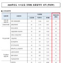 2026 수원대 논술 입결 분석 이미지