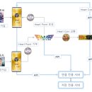 하트 코인 이미지